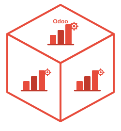 Odoo Fonctionnel
